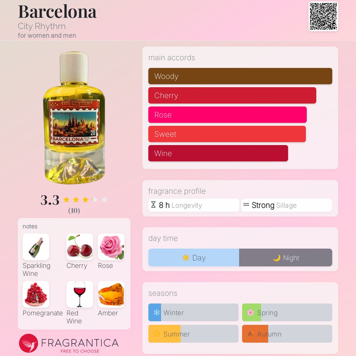 City Rhythm Barcelona decant