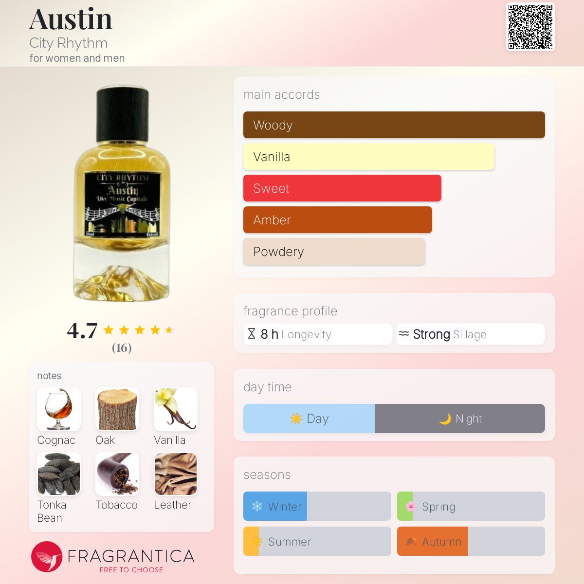 City Rhythm Austin decant