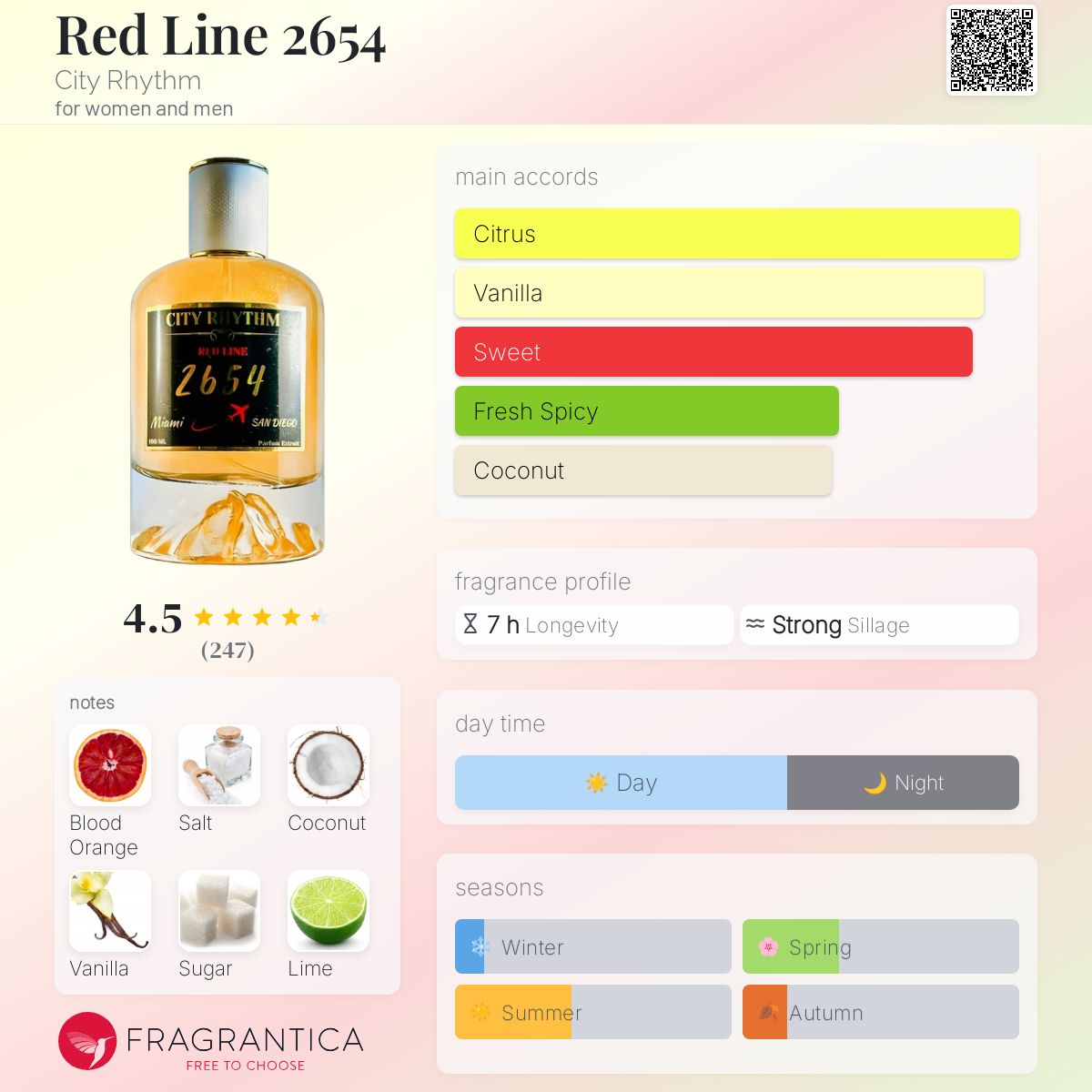 City Rhythm 2654 decant