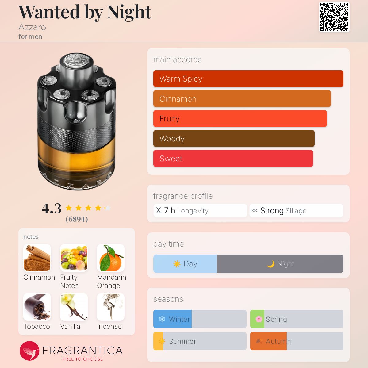 Azzaro Wanted by night decant
