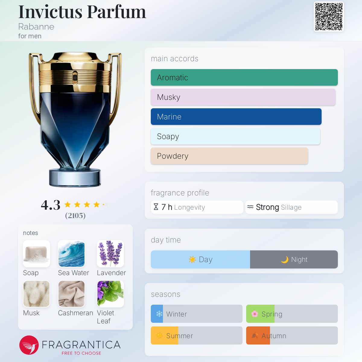 Invictus Parfum decant