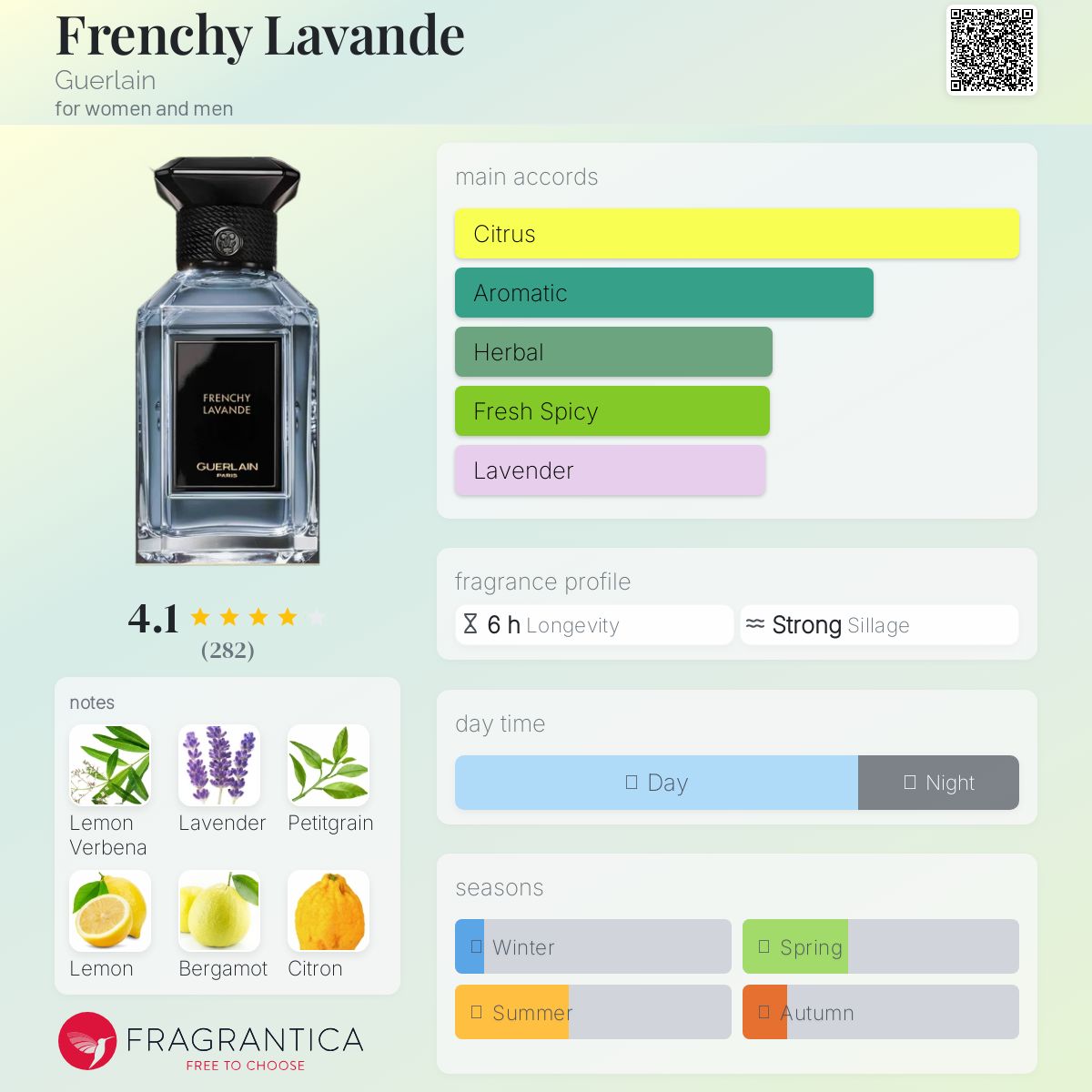 Guerlain - Frenchy Lavande decant (discontinued)