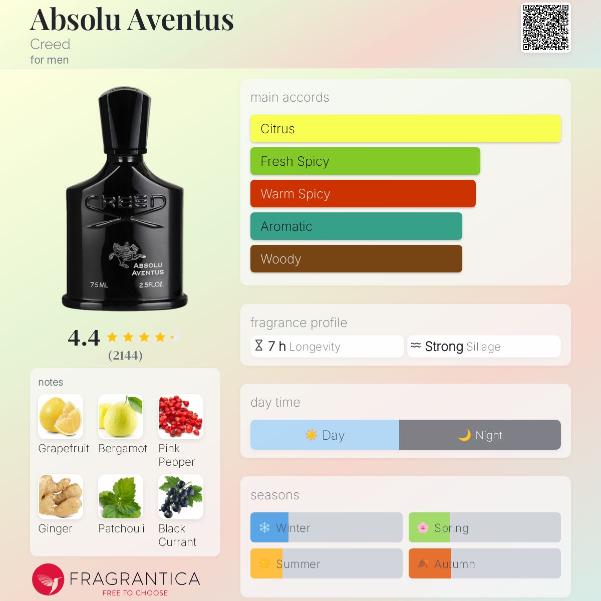 creed- Aventus Absolu decant