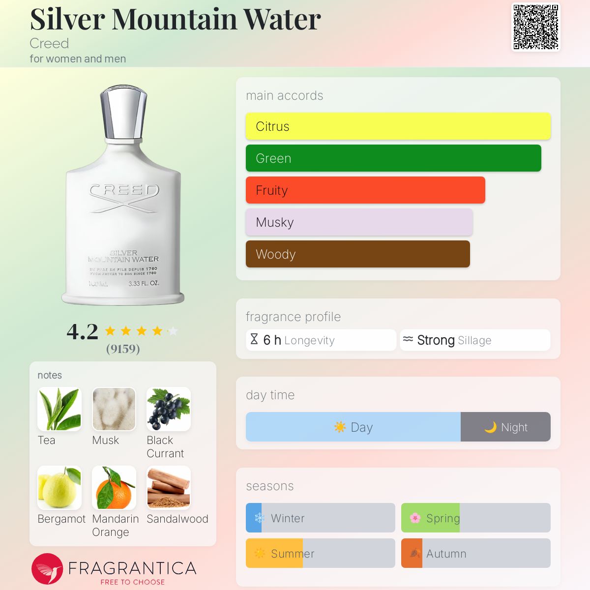 Creed - Silver mountain water decant