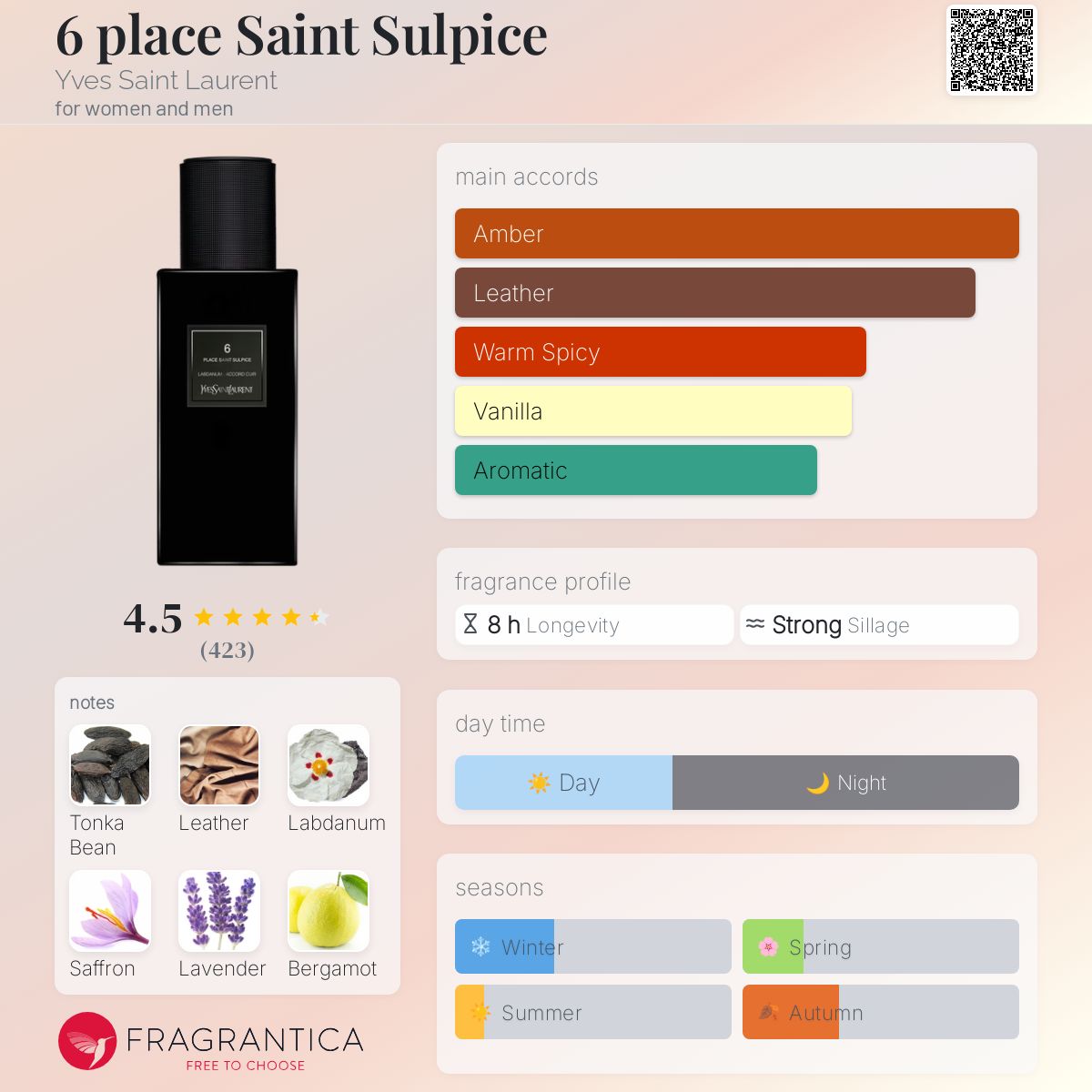 YSL 6 (prive line) decant