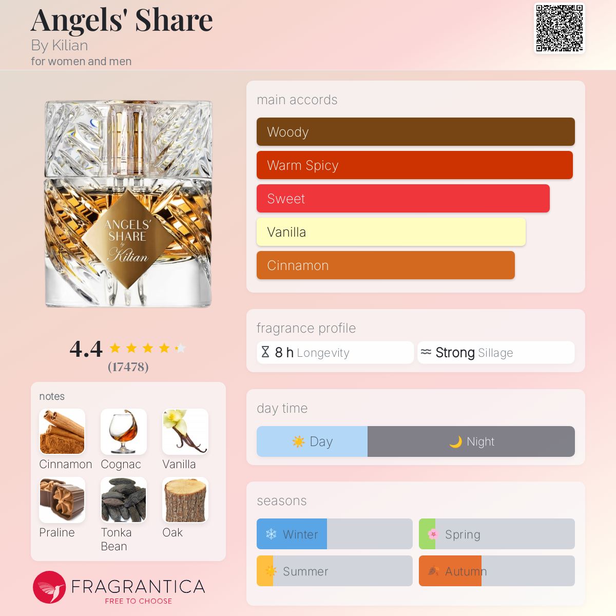 Kilian - angels share decant