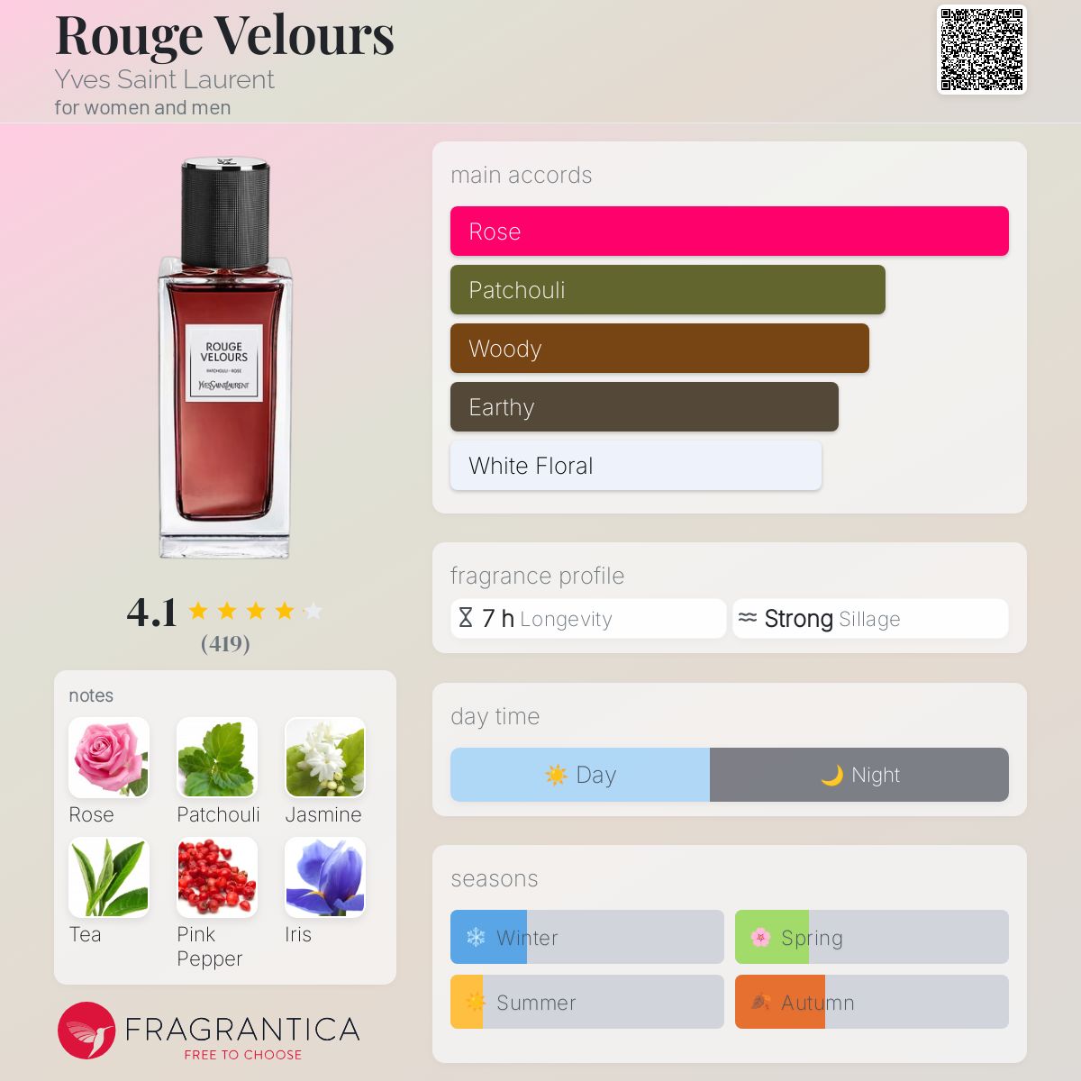 YSL prive line Rouge Velours decant