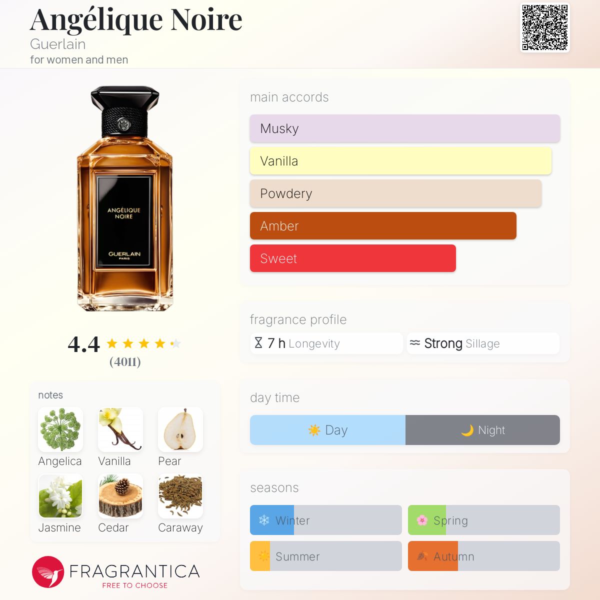 Guerlain - Angeliique Noire edparfum decant