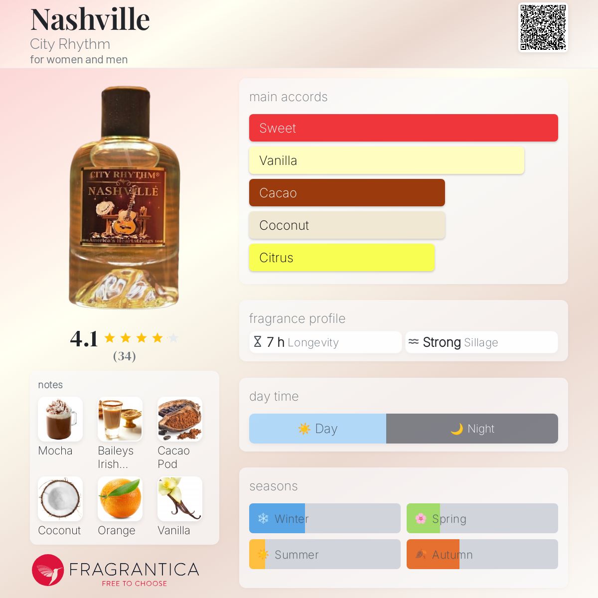 City Rhythm Nashville decant