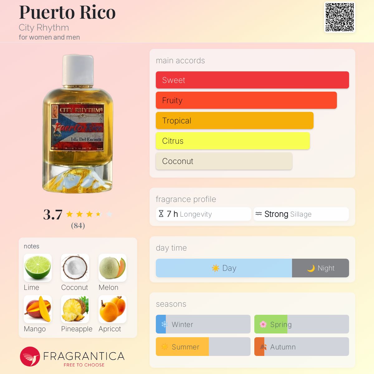 City Rhythm Puerto Rico decant