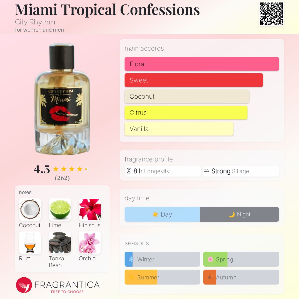 City Rhythm Miami tropical confession decant
