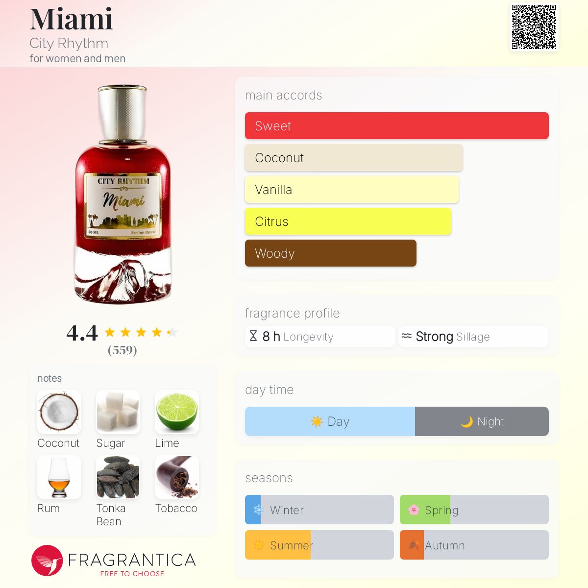 City Rhythm Miami decant