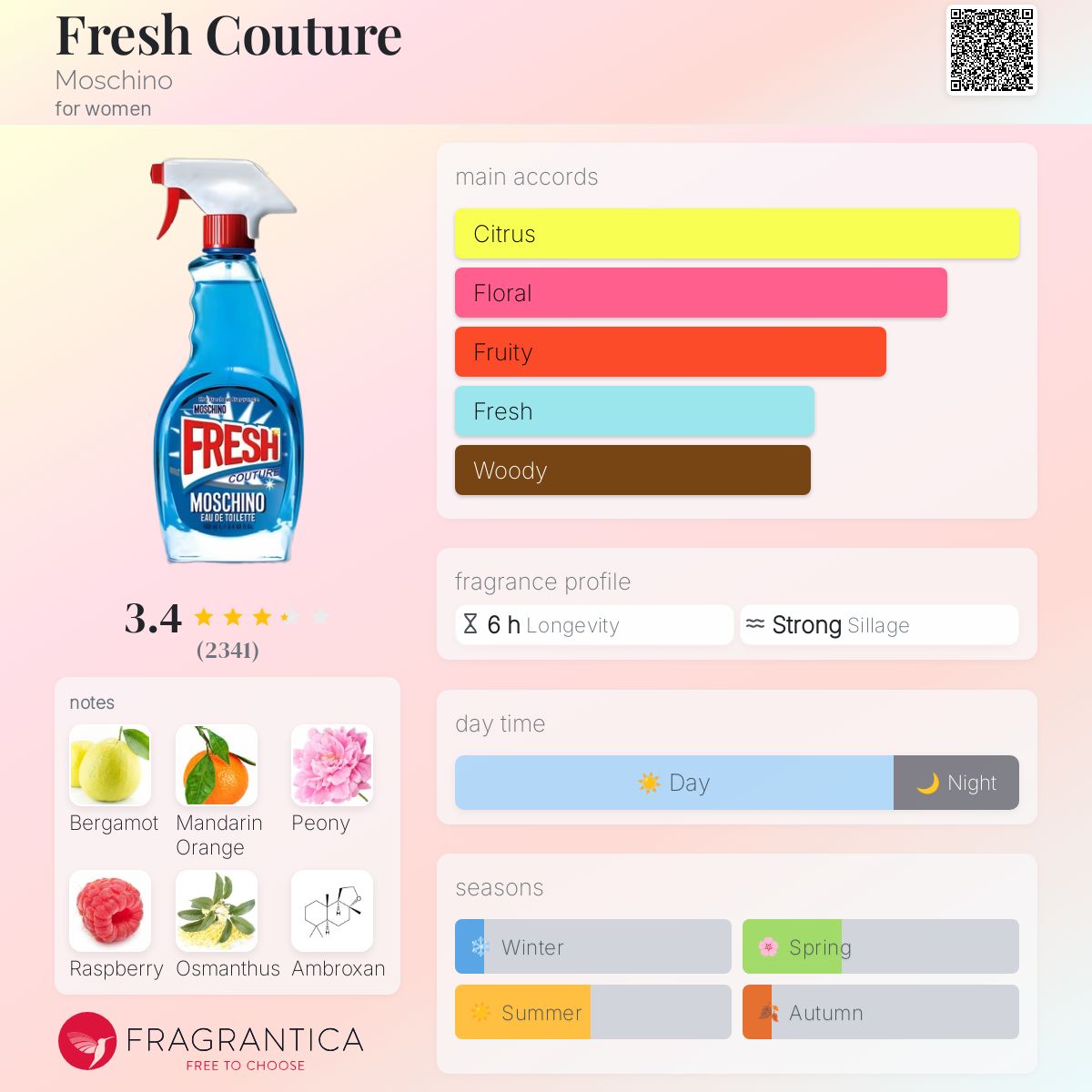 Moschino fresh EDT decant