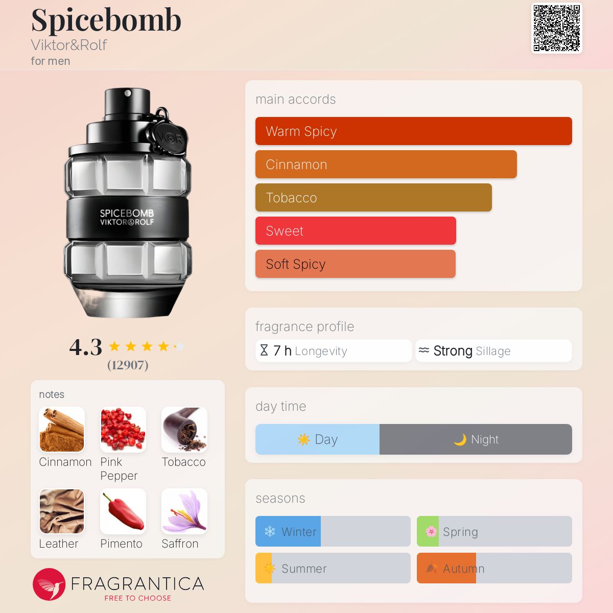 Spicebomb edt decant