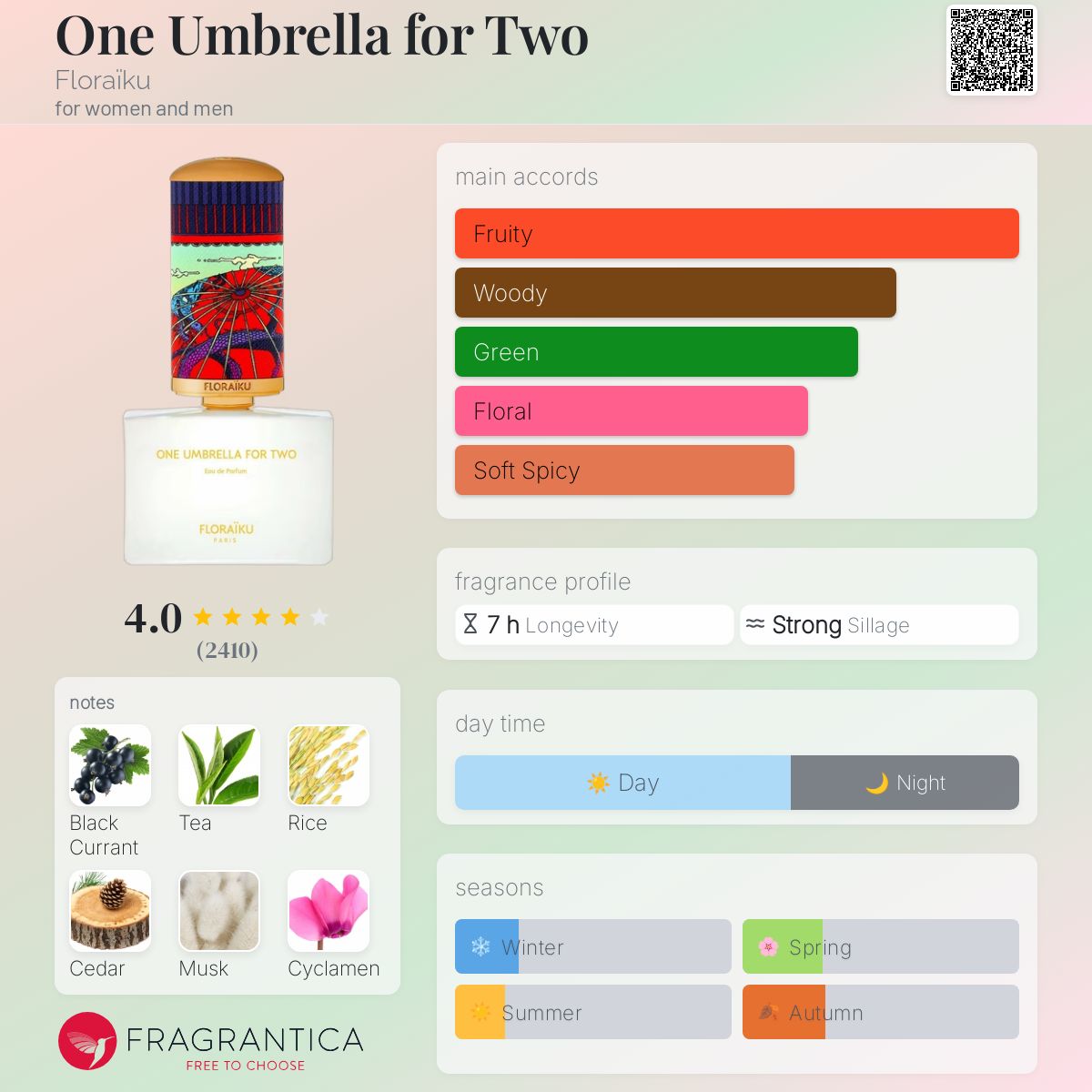 Floraïku - One umbrella for two decants