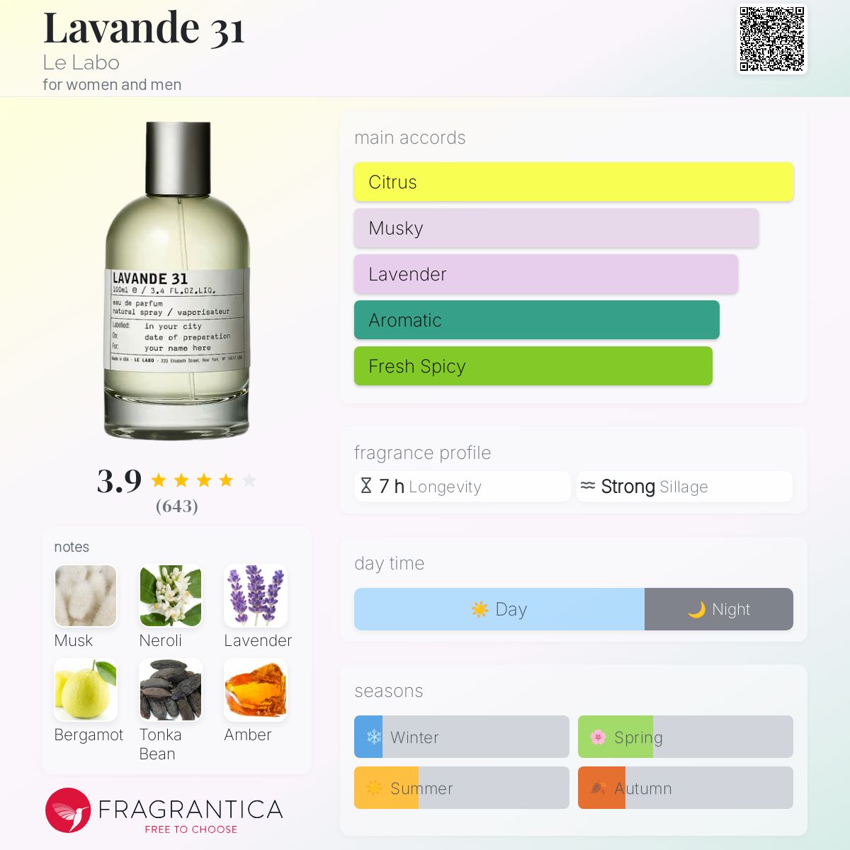 Le Labo Lavande 31 decant