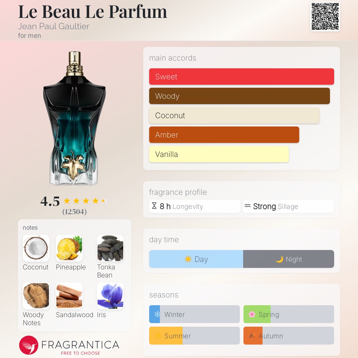 JPG le beau parfum decant