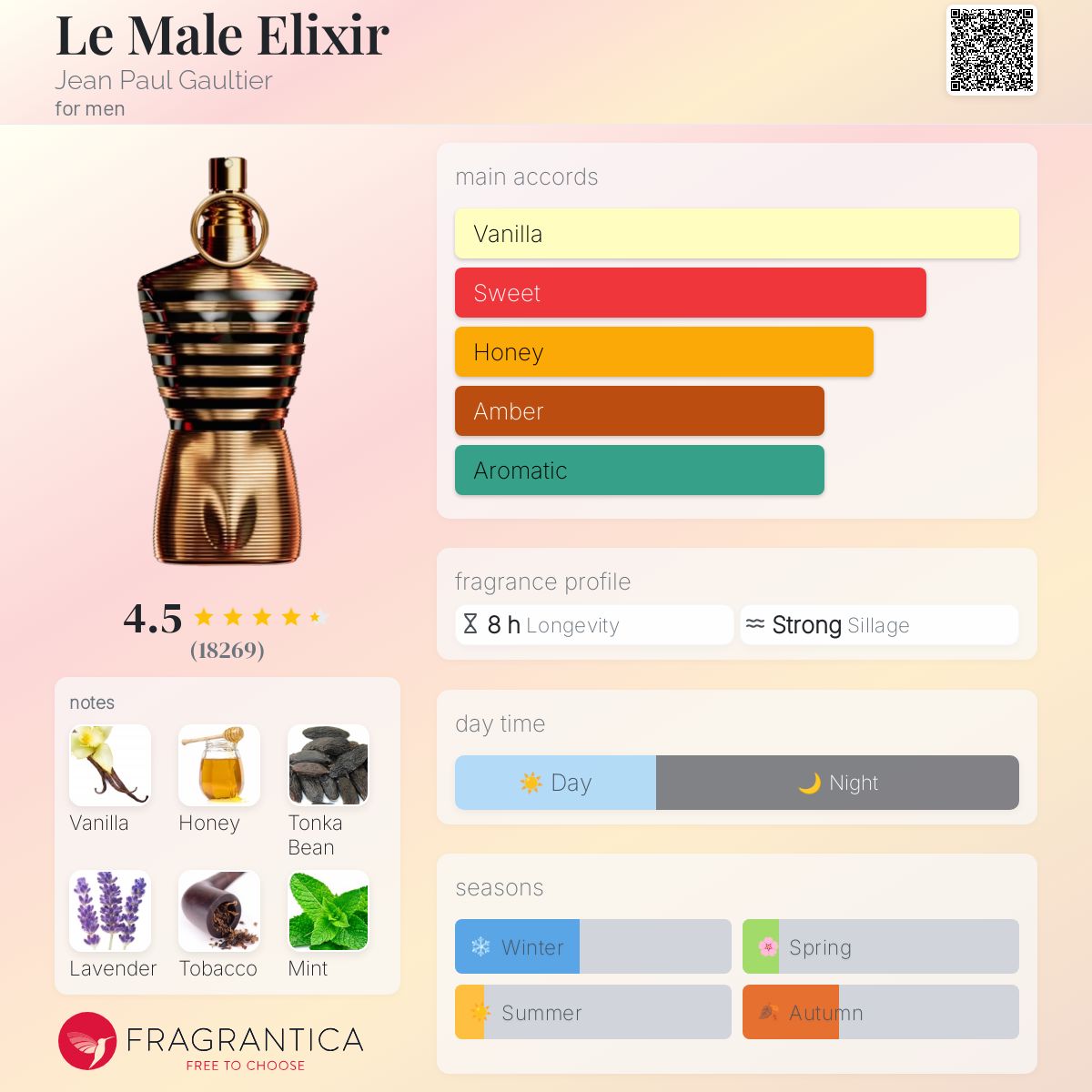 JPG Le Male elixir decant