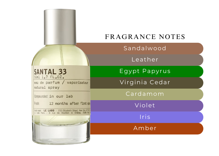 Le Labo - Santal 33 decants