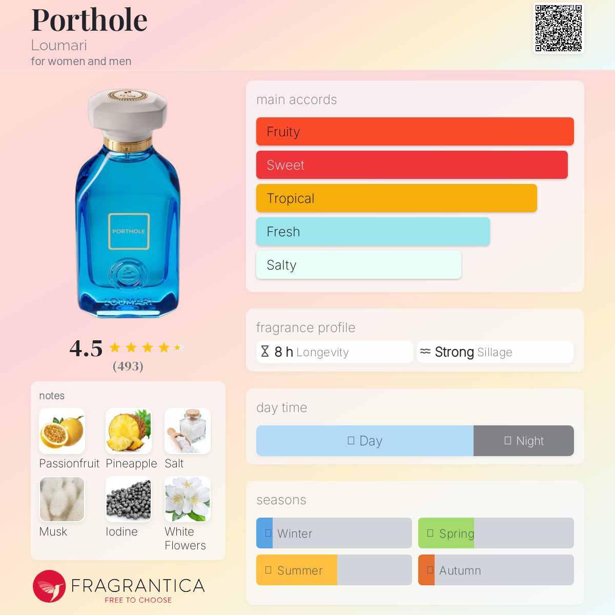 Loumari - Porthole decant