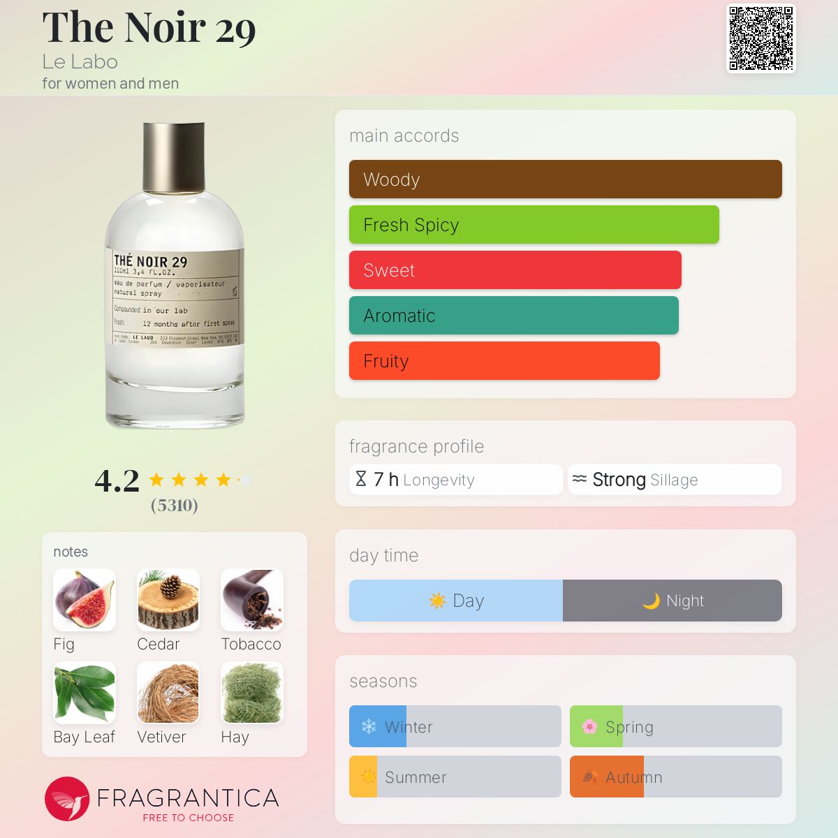 Le Labo the noir 29 decant