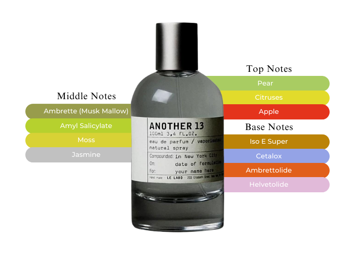 Le labo - Another 13 Decant